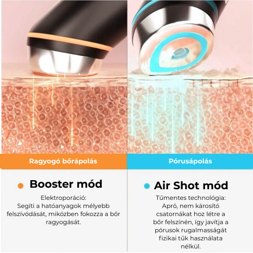 Age-R Booster Pro-7 az 1-ben készülék otthoni, modern arcápoláshoz