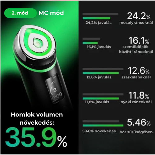 Age-R Booster Pro-7 az 1-ben készülék otthoni, modern arcápoláshoz