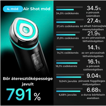 Age-R Booster Pro-7 az 1-ben készülék otthoni, modern arcápoláshoz