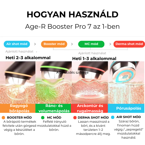 Age-R Booster Pro-7 az 1-ben készülék otthoni, modern arcápoláshoz