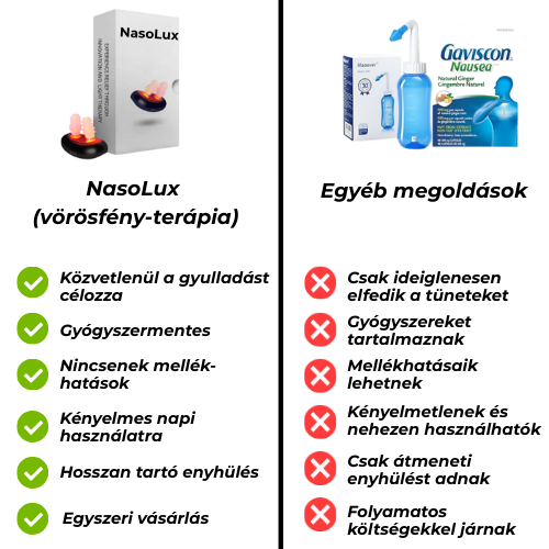 NasoLux™ – Azonnali Orrdugulás és Arcüreg Nyomás Enyhítő Eszköz