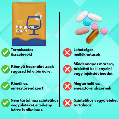 ResetPatch-Másnaposság elleni tapasz