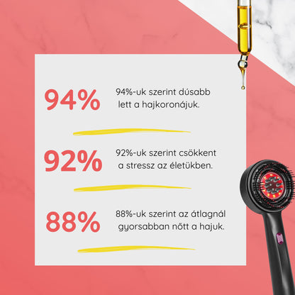 Soralux-Fejbőr masszírozó hajhullás ellen